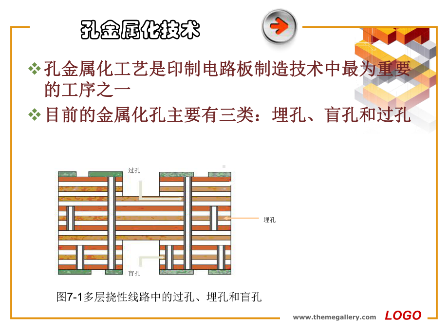 孔金属化技术.课件.ppt_第3页