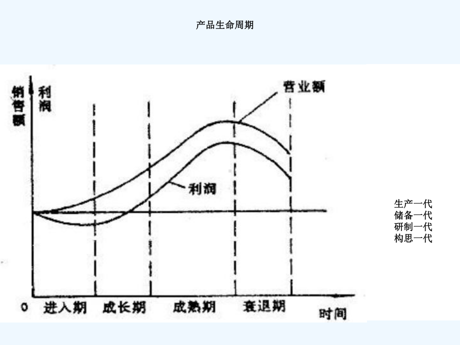 新服务开发与服务设计课件.ppt_第2页