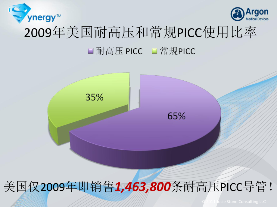 赛力捷-科室会标准版课件.ppt_第3页