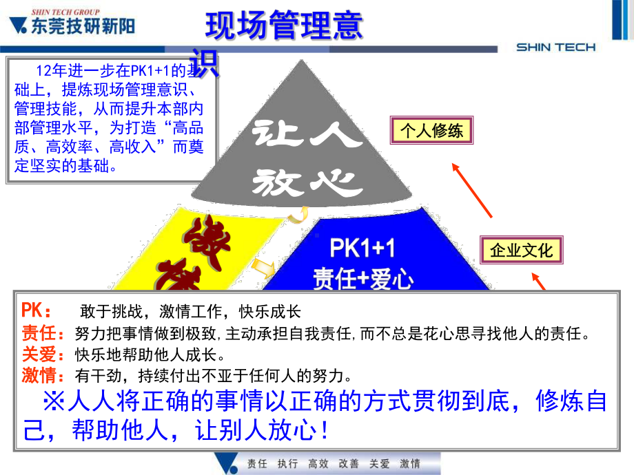 现场管理培训教材教材课件.ppt_第3页