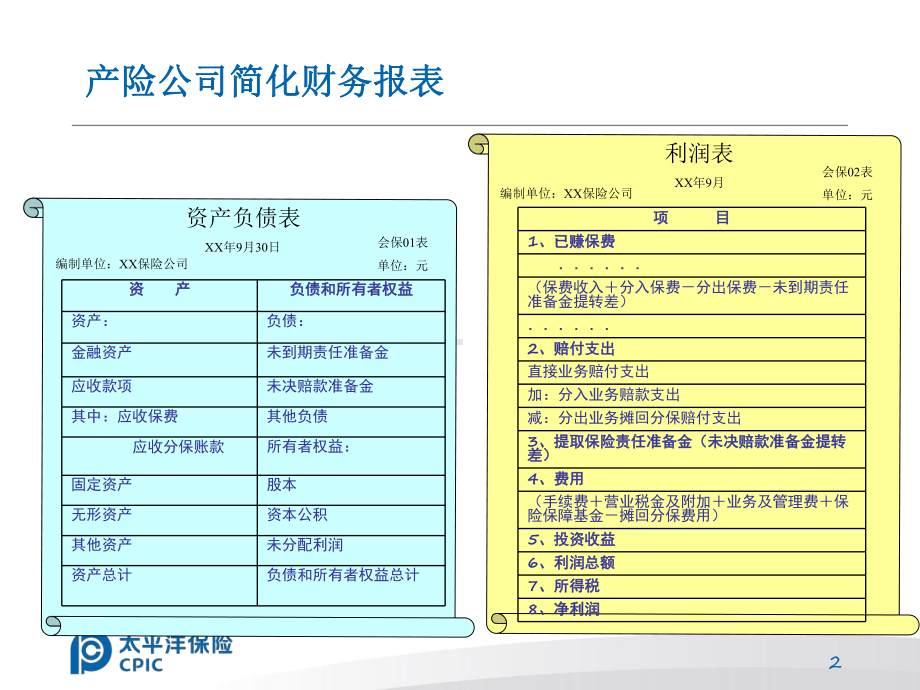 综合成本率因素分析-分公司教材课件.ppt_第2页