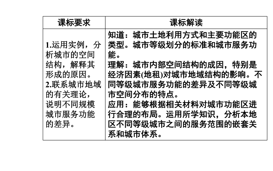 高中地理中图版必修2：第二章第一节城市空间结构课件.ppt_第3页