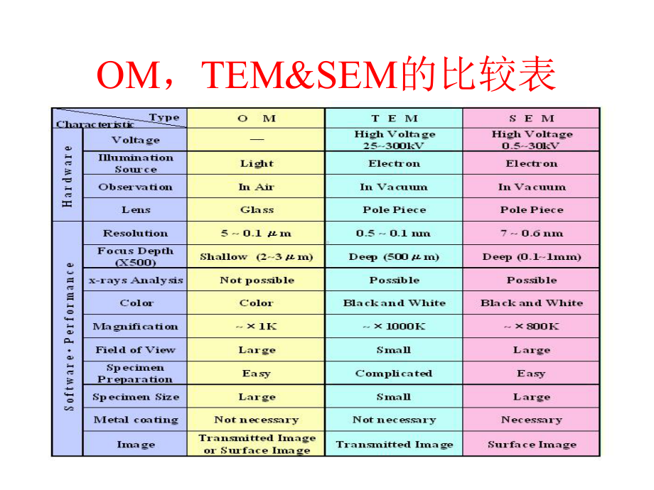 扫描式电子显微镜原理简介资料课件.ppt_第3页