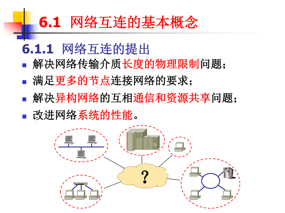 第6章-网络互连技术要点课件.ppt_第2页