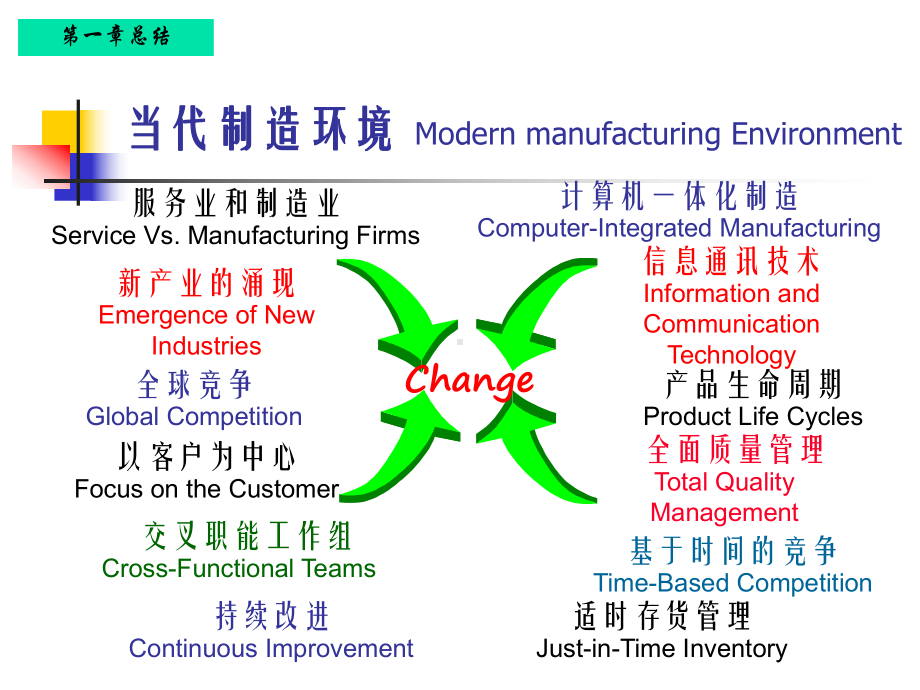 项目成本管理.课件.ppt_第1页