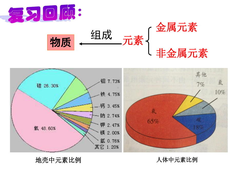 第五节表示元素的符号课件.ppt_第1页