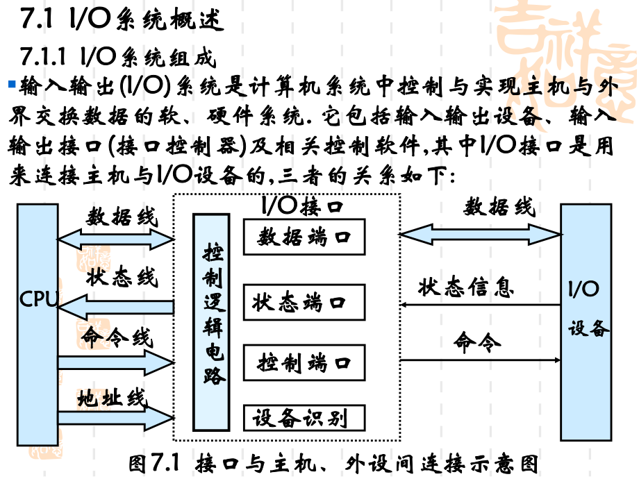 计算机组成原理输入输出系统要点课件.ppt_第2页