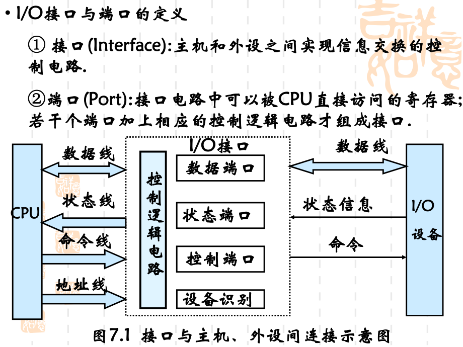 计算机组成原理输入输出系统要点课件.ppt_第3页