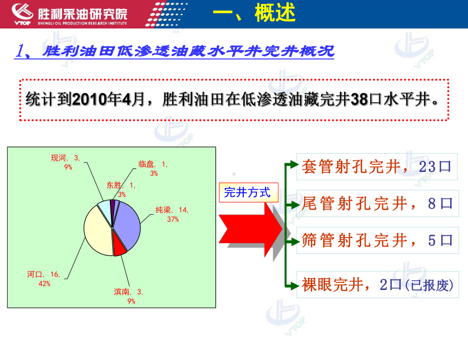 水平井分段压裂技术课件.ppt_第3页