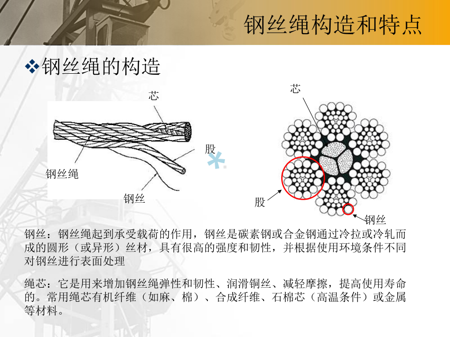 钢丝绳构造及制造工艺课件.ppt_第3页