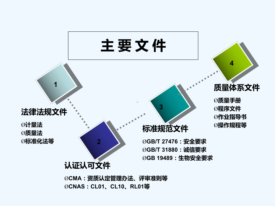 实验室管理制度-PPT课件.ppt_第2页