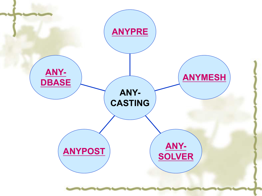 anycasting基本入门操作解析课件.ppt_第3页