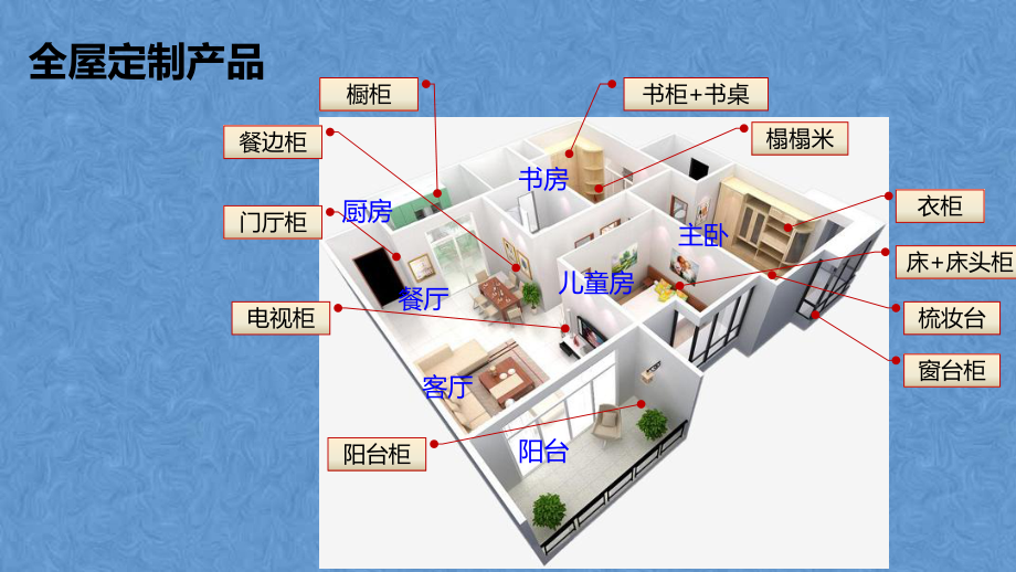 全屋定制基础知识培训课件.pptx_第2页