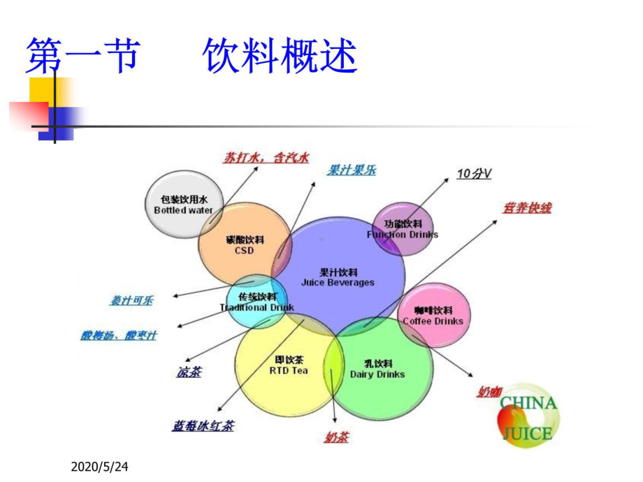 果蔬汁饮料加工工艺课件.ppt_第3页