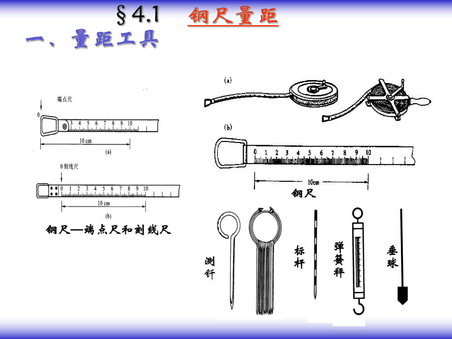 第四章-距离测量课件.ppt_第3页