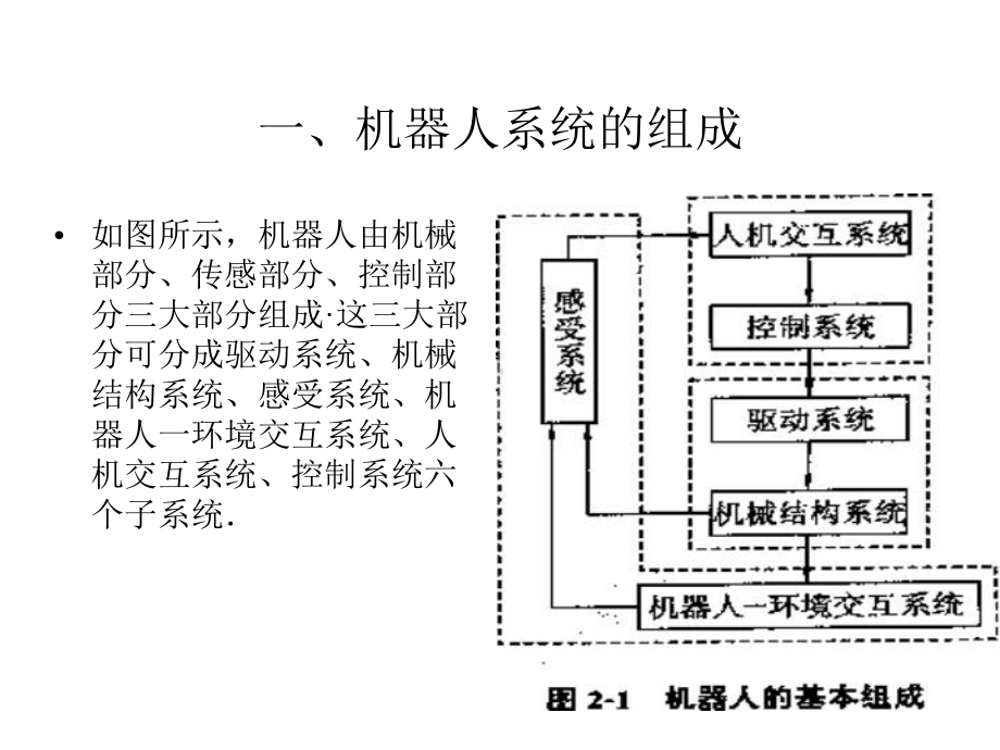 机器人的组成结构.描述课件.ppt_第2页