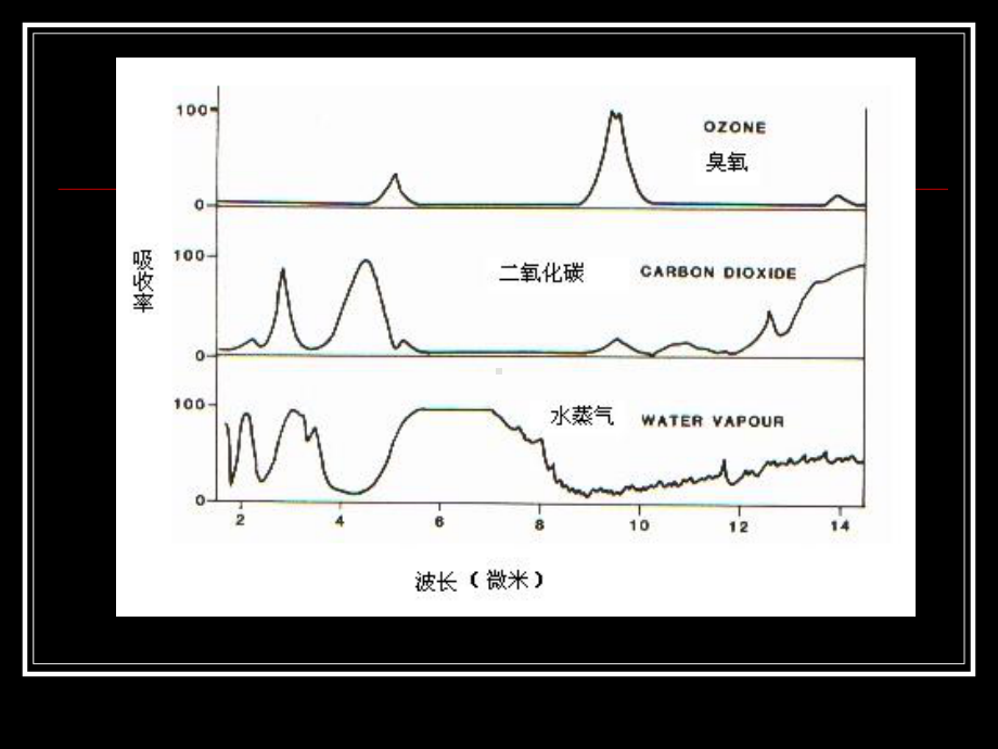 海洋遥感和浮标观测课件.ppt_第3页