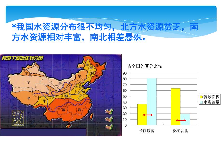 节水灌溉工程1课件.ppt_第3页