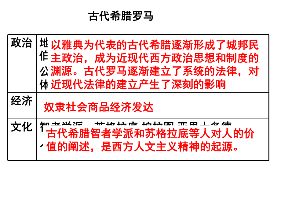 世界史通史复习资料课件.ppt_第1页