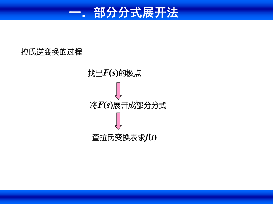 5-2拉普拉斯逆变换.课件.ppt_第3页