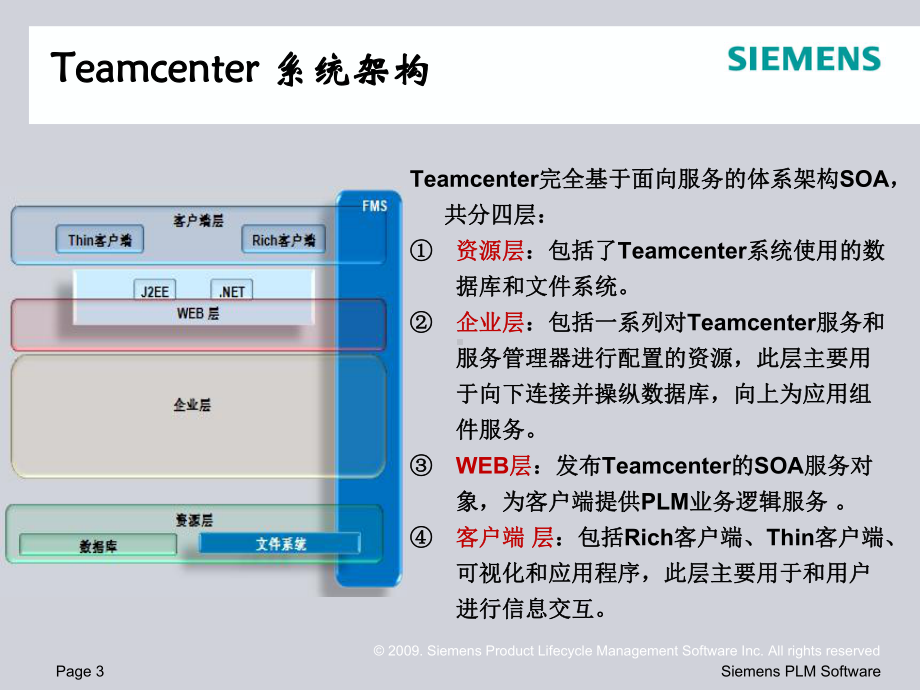 系统架构介绍资料课件.ppt_第3页