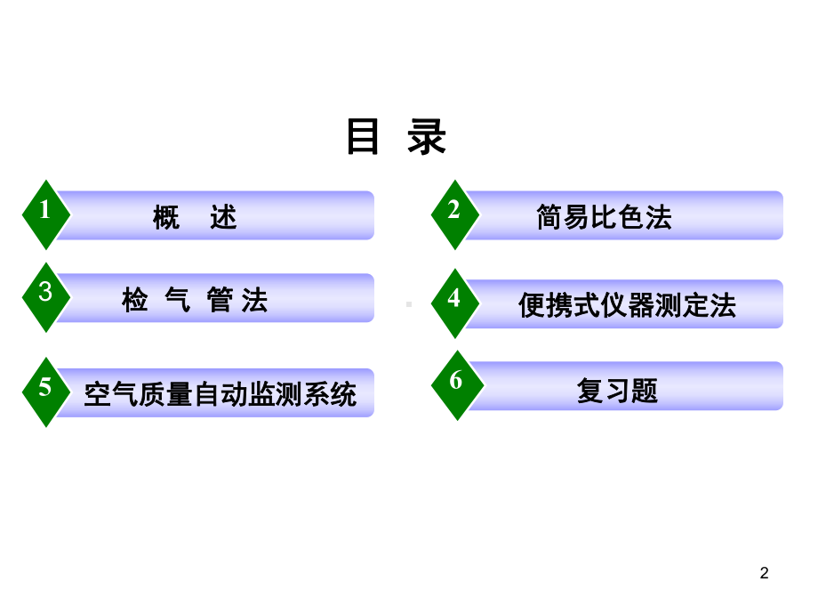 8-第八章-空气中有毒物质的快速测定-空气理化检课件.ppt_第2页