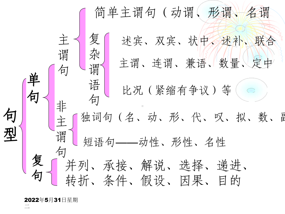 现代汉语-单句资料课件.ppt_第3页