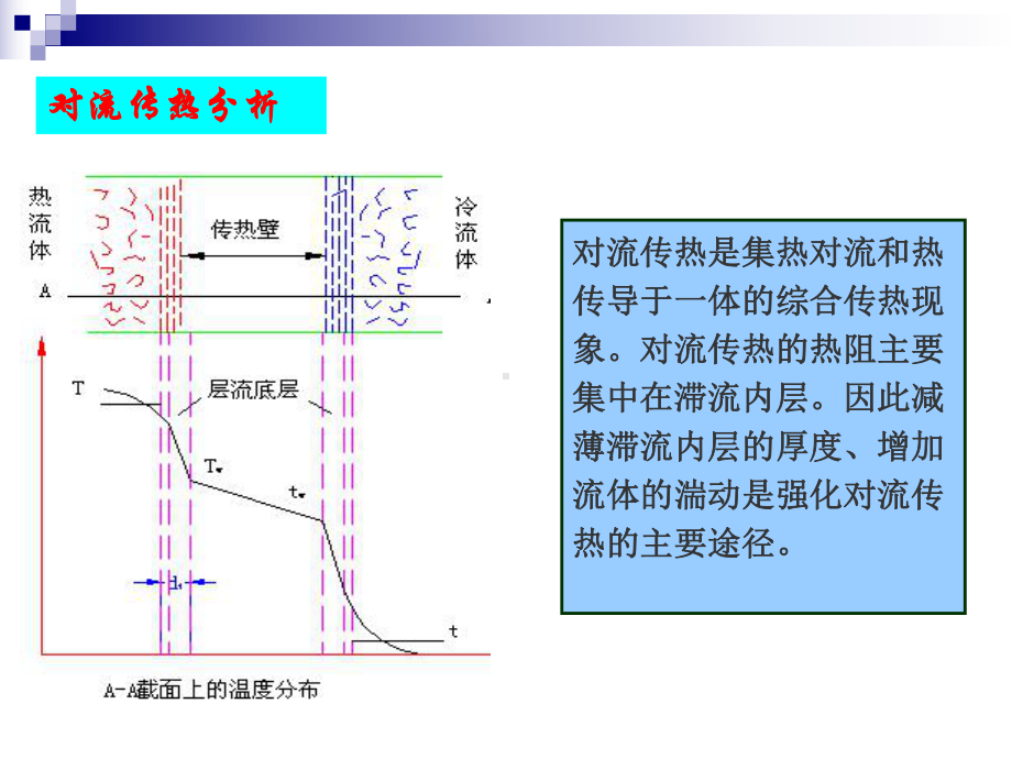 对流传热-2.课件.ppt_第3页