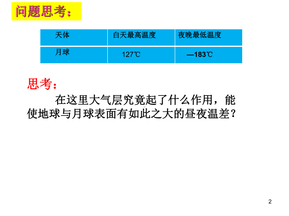 必修一-第二章-第一节-大气的热状况与大气运动.课件.ppt_第2页