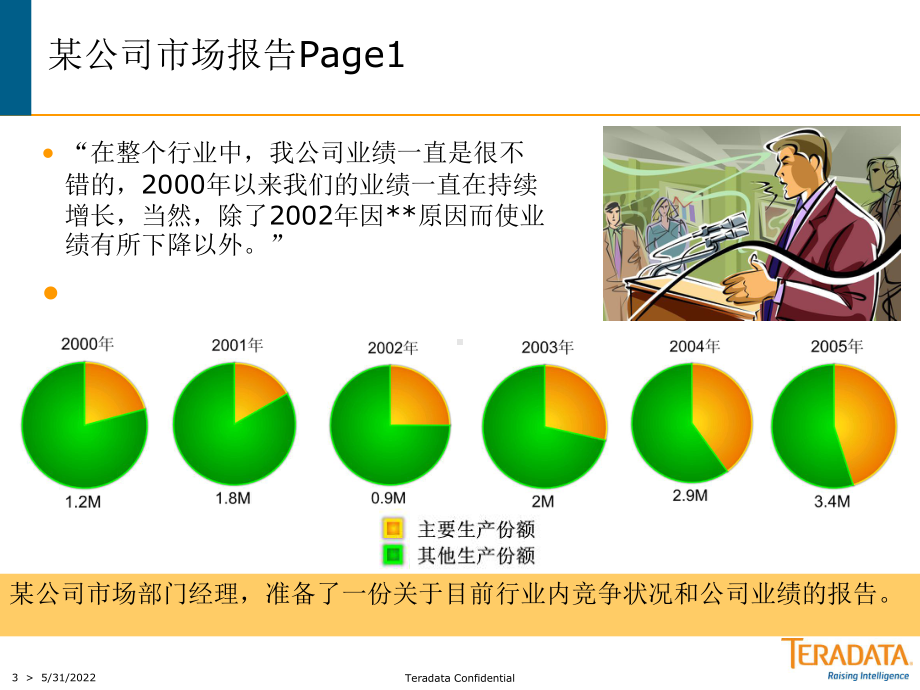 用图表说话-麦肯锡教材课件.ppt_第3页