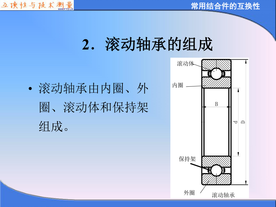 第七章滚动轴承检测课件.ppt_第3页