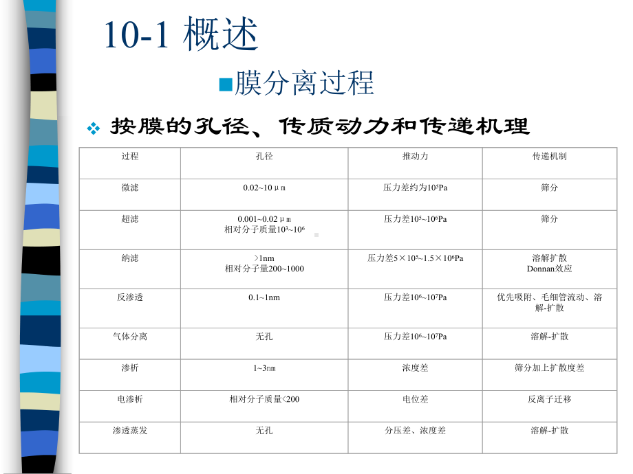 食品工程原理-第十章-膜分离资料课件.ppt_第3页