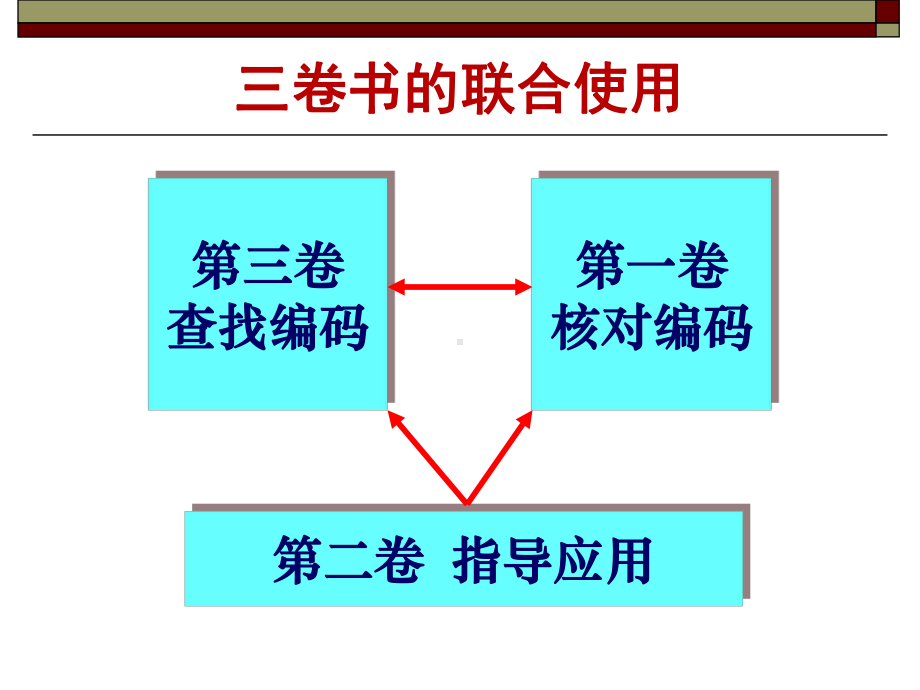 ICD-10编码方法解读课件.ppt_第3页