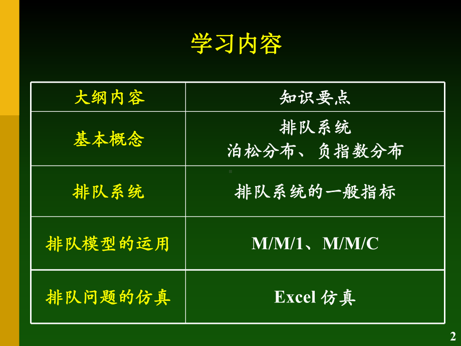 排队论基础及模型(8).课件.ppt_第2页