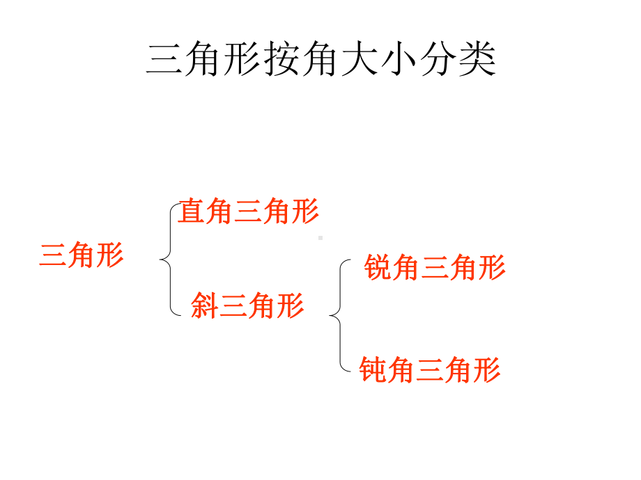 三角形中角的关系.课件.ppt_第3页