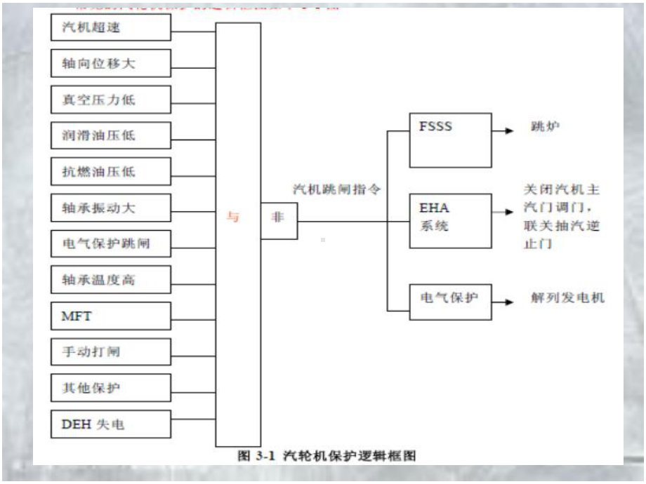 汽轮机保护及试验资料课件.ppt_第3页