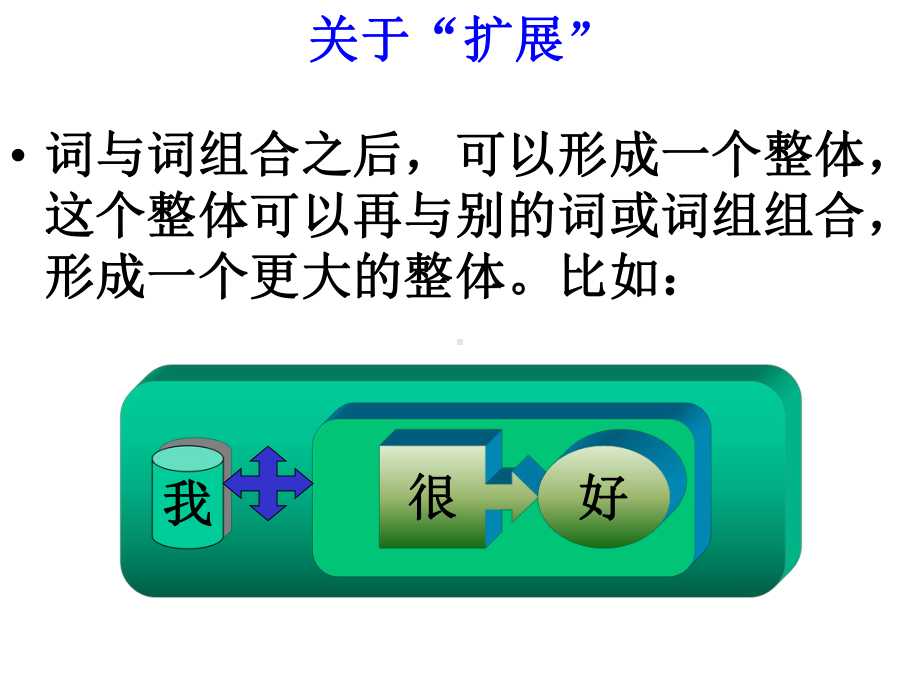 现代汉语·语法·3(层次分析).课件.ppt_第3页