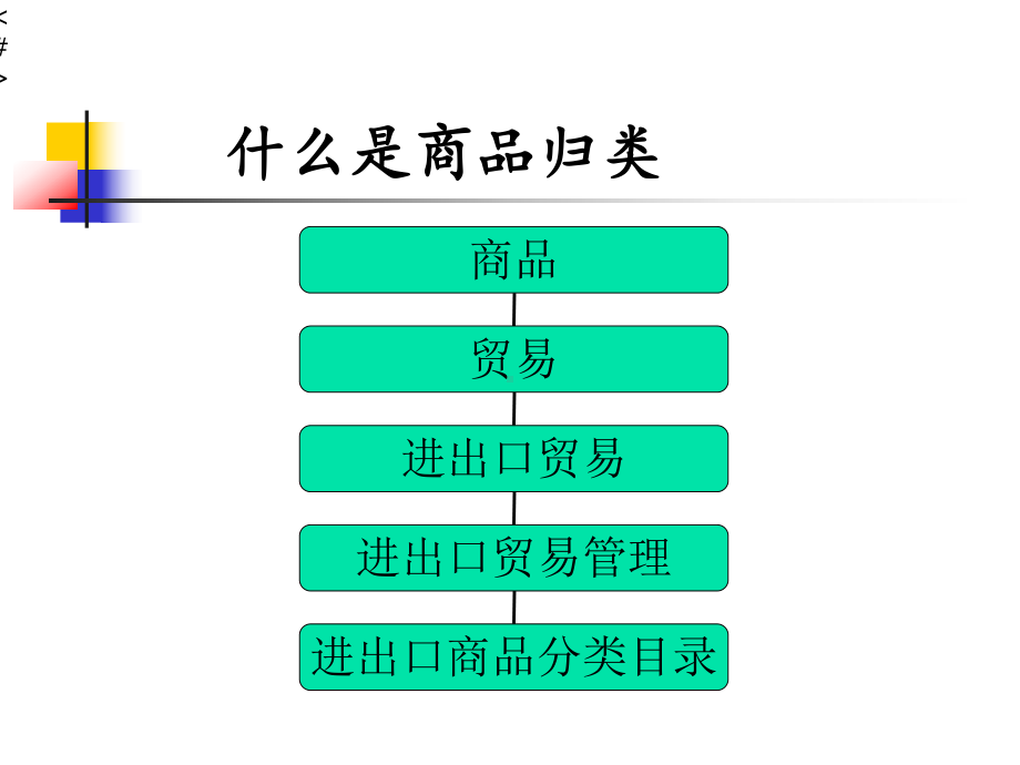 海关商品归类(HS编码)原则和方法教材课件.ppt_第2页