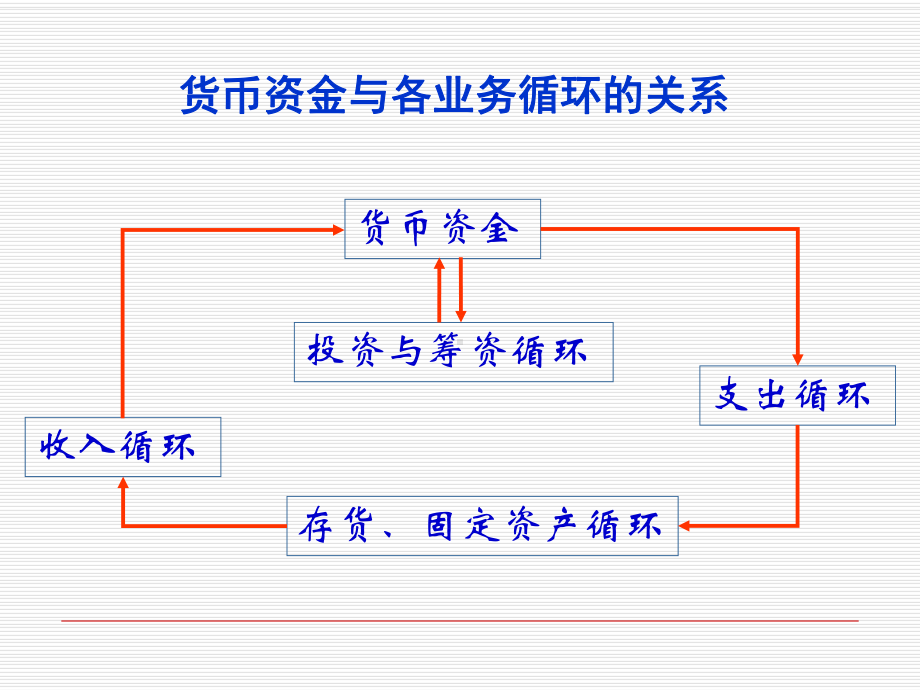 项目7采购及付款循环审计课件.ppt_第2页