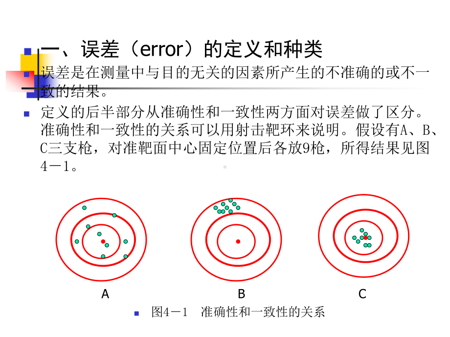 第四章-心理测量的误差.课件.ppt_第2页