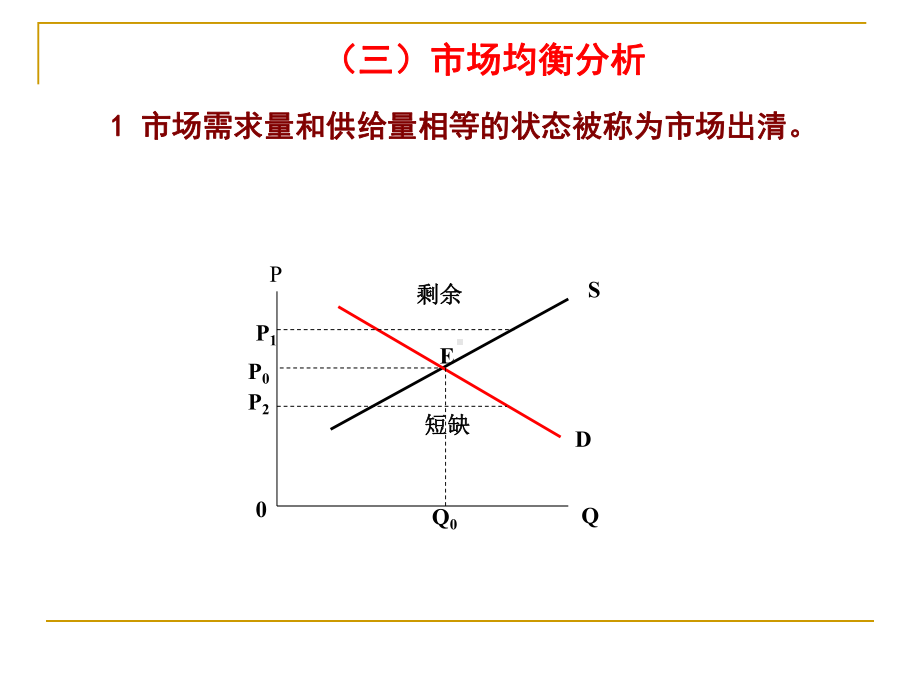 2市场均衡分析课件.ppt_第1页