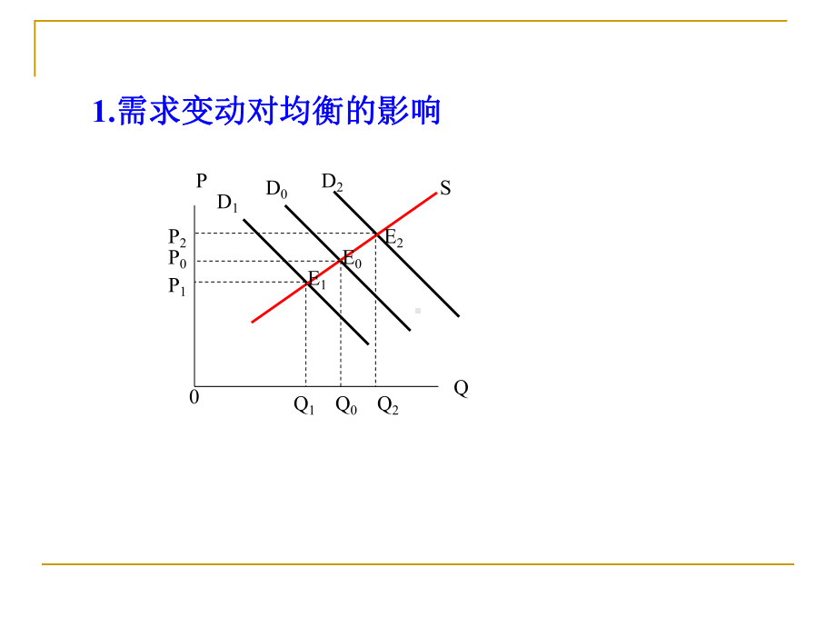 2市场均衡分析课件.ppt_第3页