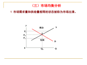 2市场均衡分析课件.ppt