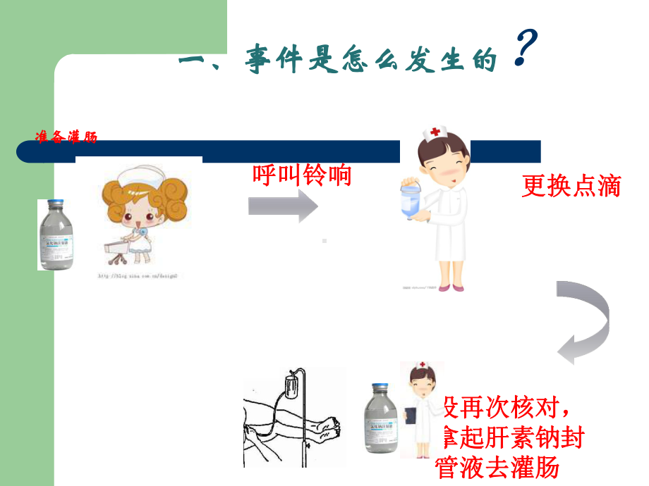 RCA分析之给药错误课件.ppt_第2页