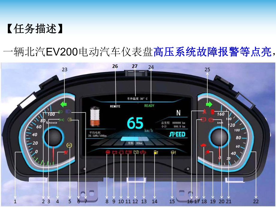 电动汽车维修安全操作-高压安全操作-PPT课件.ppt_第3页