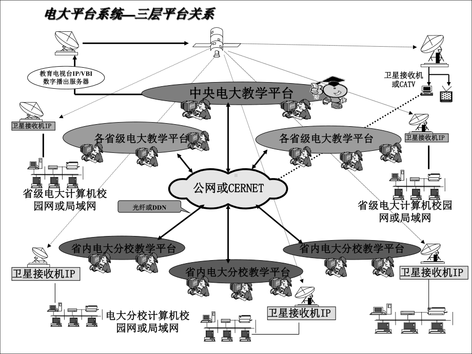 电大在线远程教学平台介绍及基本操作.课件.ppt_第3页