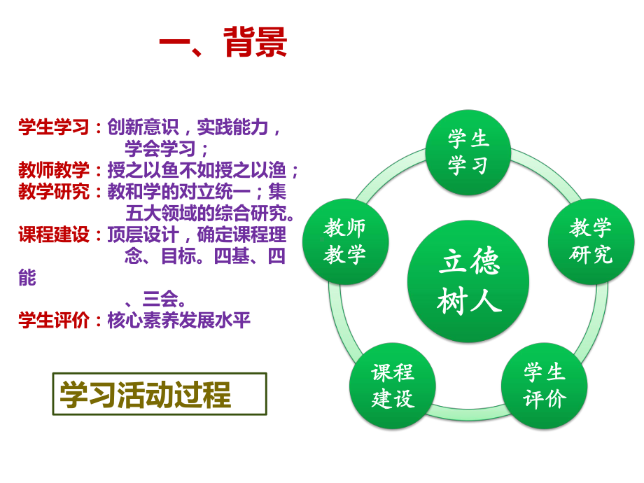 基于核心素养的数学课堂教学-情境设计与问题引领课件.pptx_第3页