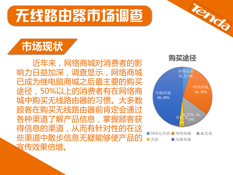 腾达无线路由器网络营销策划课件.pptx_第2页