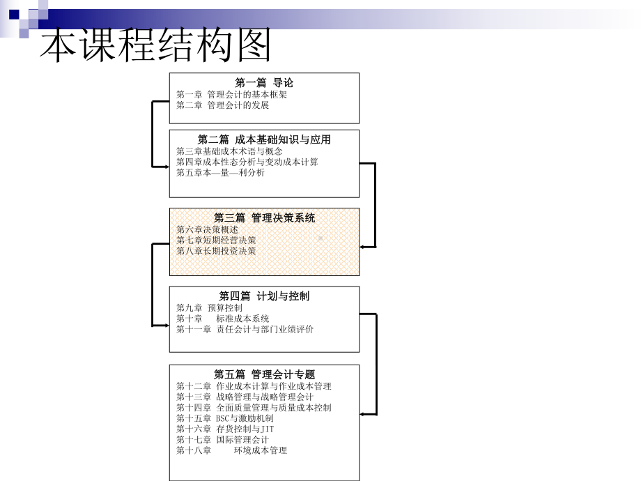 第3篇决策概述-短期经营决策-长期投资决策解析课件.ppt_第2页