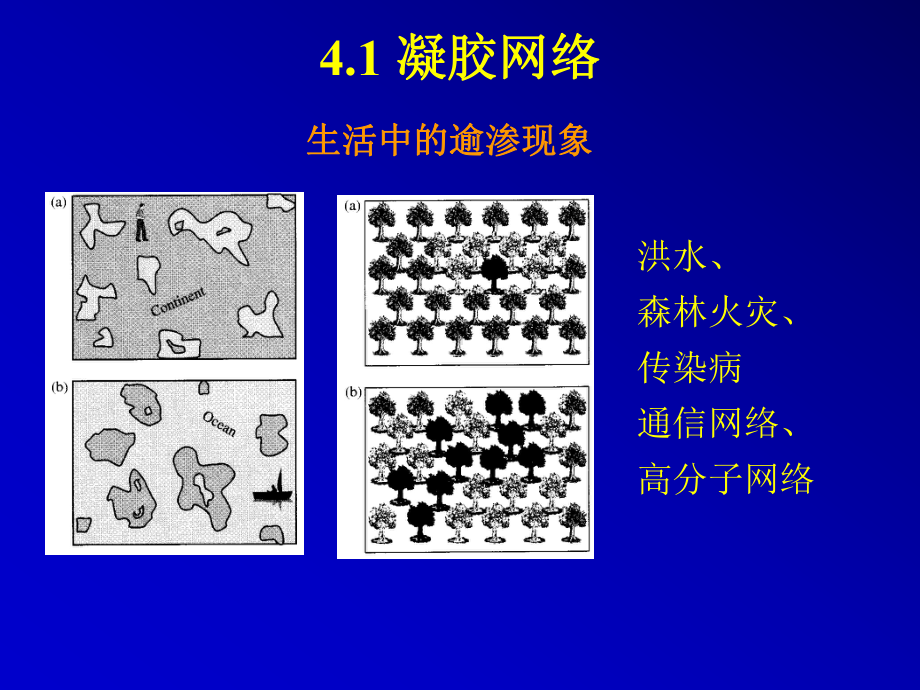 第4章-热力学之凝胶网络及橡胶弹性解析课件.ppt_第2页